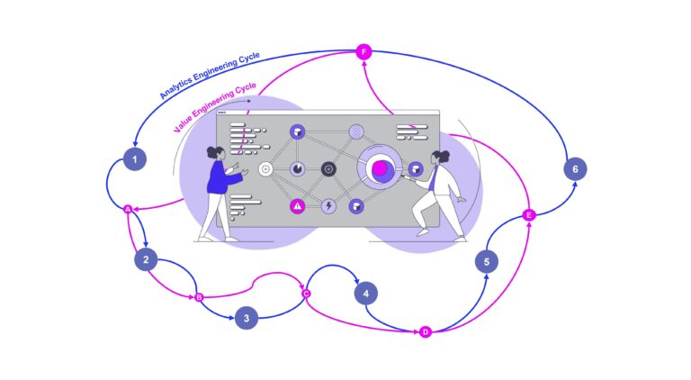 Process Mining braucht Value Engineering