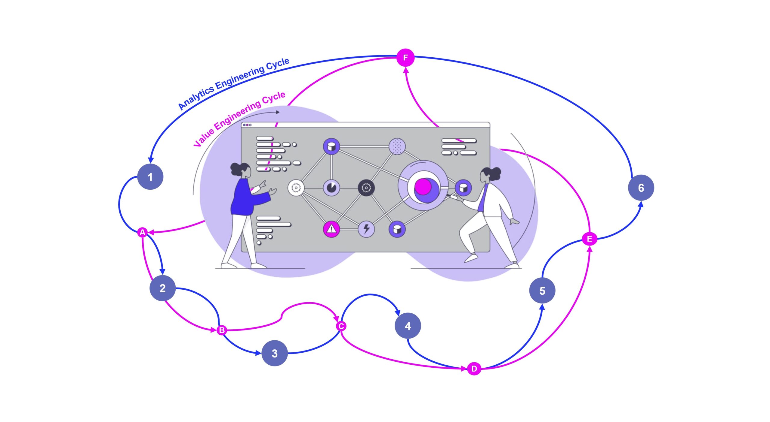 Du betrachtest gerade Process Mining braucht Value Engineering